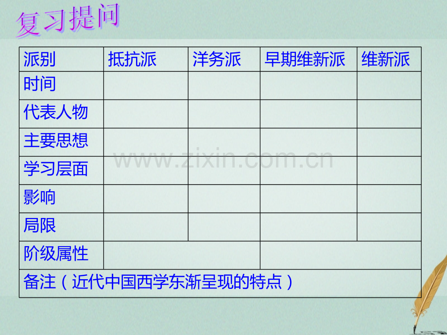 学高中历史五单元近现代中国的先进思想孙中山的民主追求岳麓版PPT课件.pptx_第2页