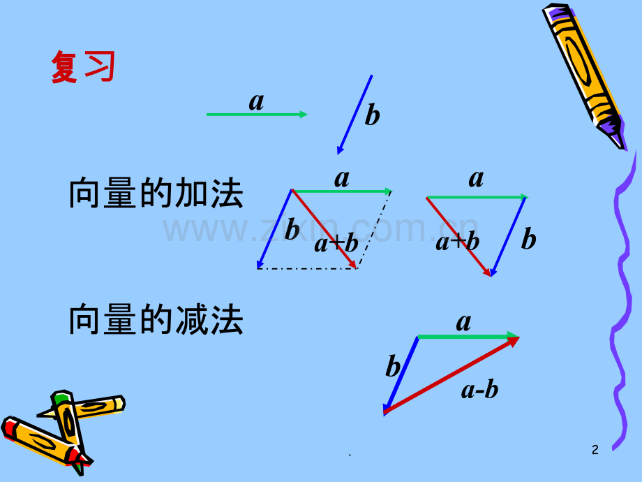向量的数乘(三优课赛教一等奖)PPT课件.ppt_第2页