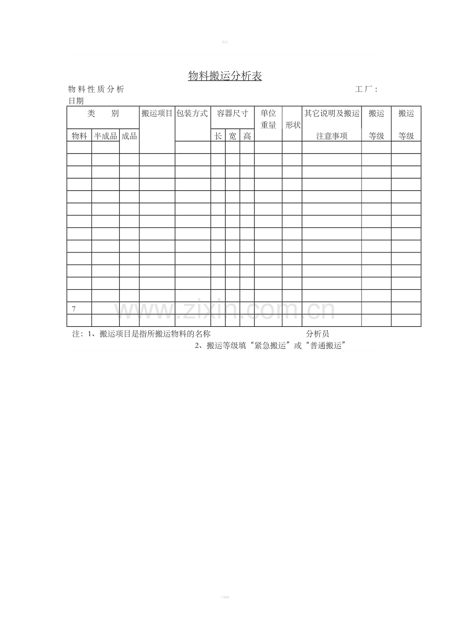 十九、物料搬运分析表.doc_第1页