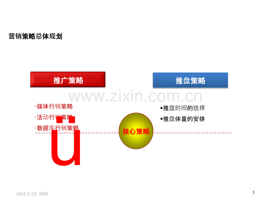 推广及销售整体节奏PPT课件.pptx_第1页