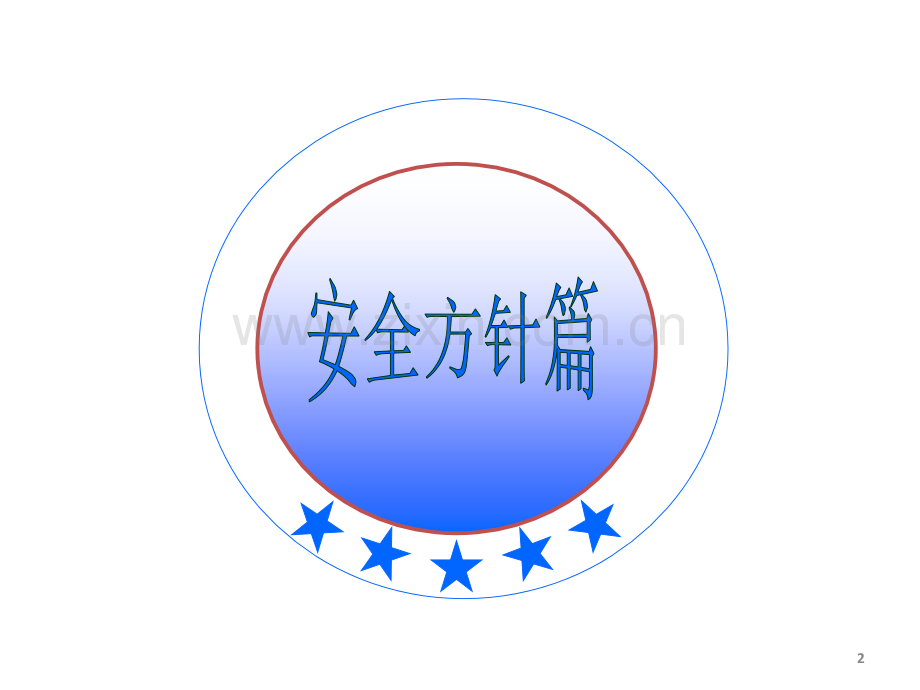方针绩效法律法规安全职责管理PPT课件.ppt_第2页