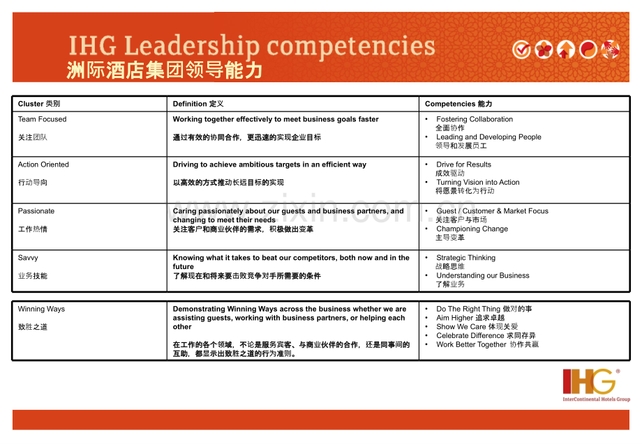 IHG-领导能力培训PPT课件.ppt_第2页