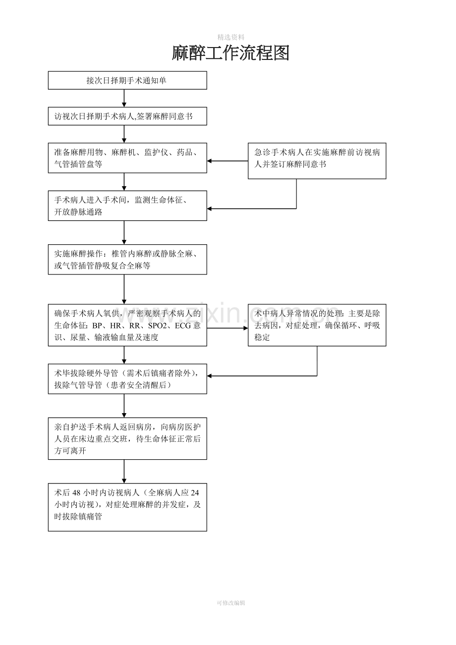 麻醉工作程序规范.doc_第1页