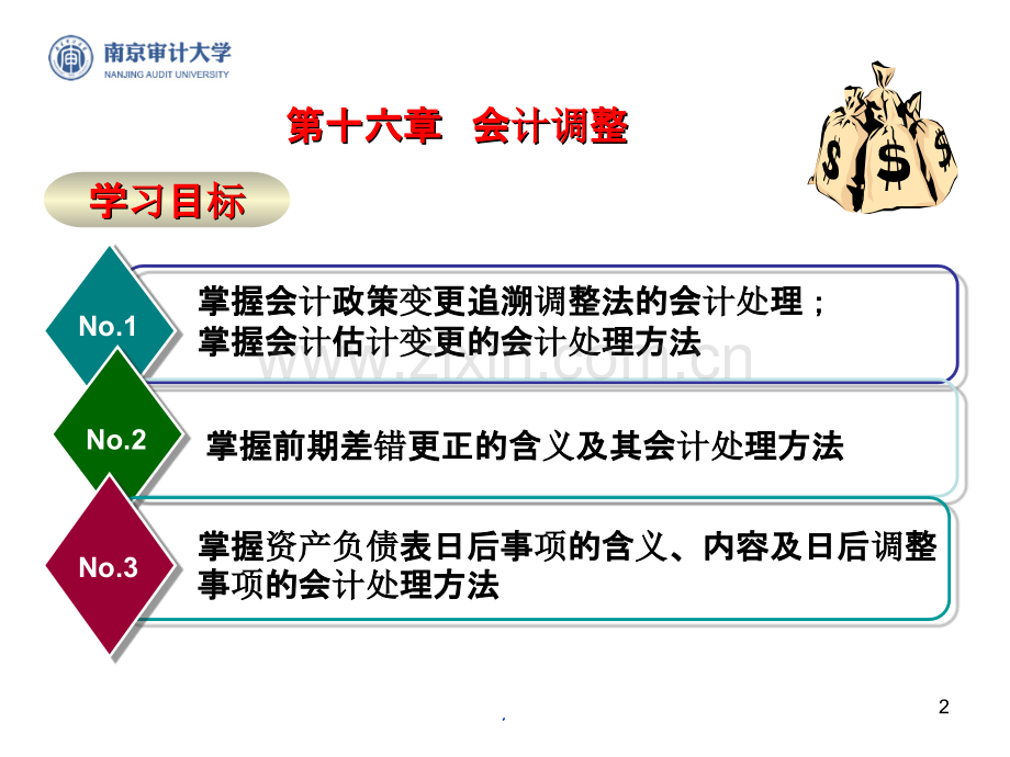 中级财务会计课件会计调整.ppt_第2页