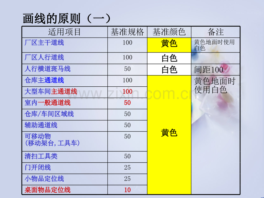 6S管理定置管理的标准及颜色.ppt_第2页