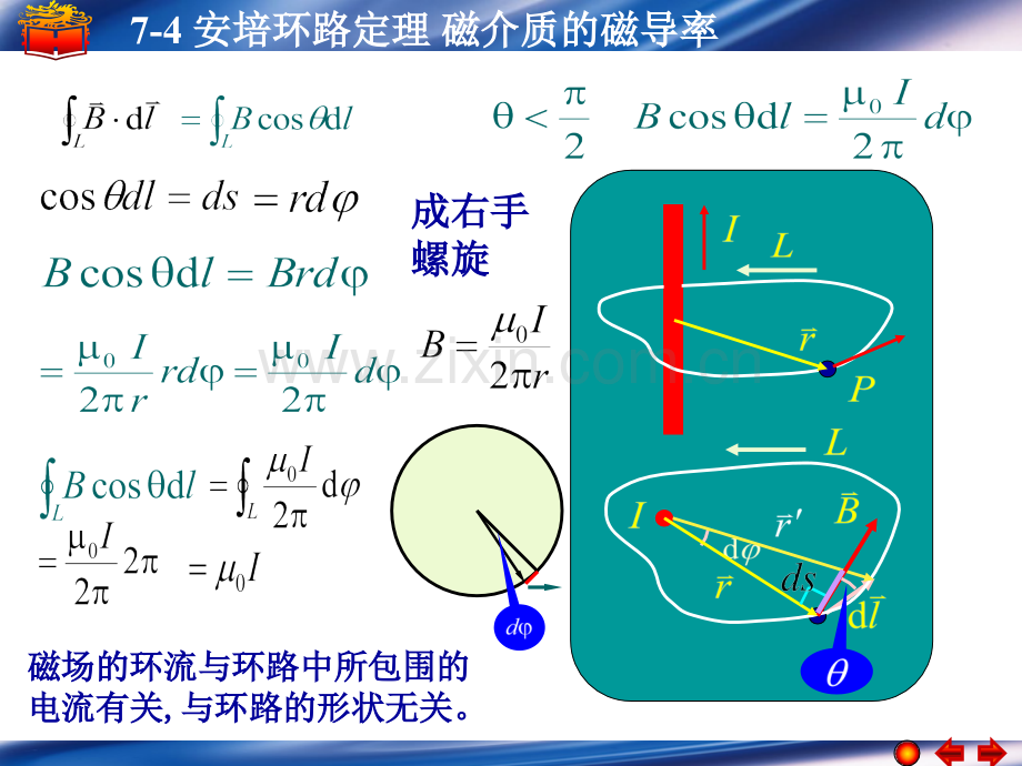 安培环路定理磁介质的磁导率PPT课件.ppt_第2页
