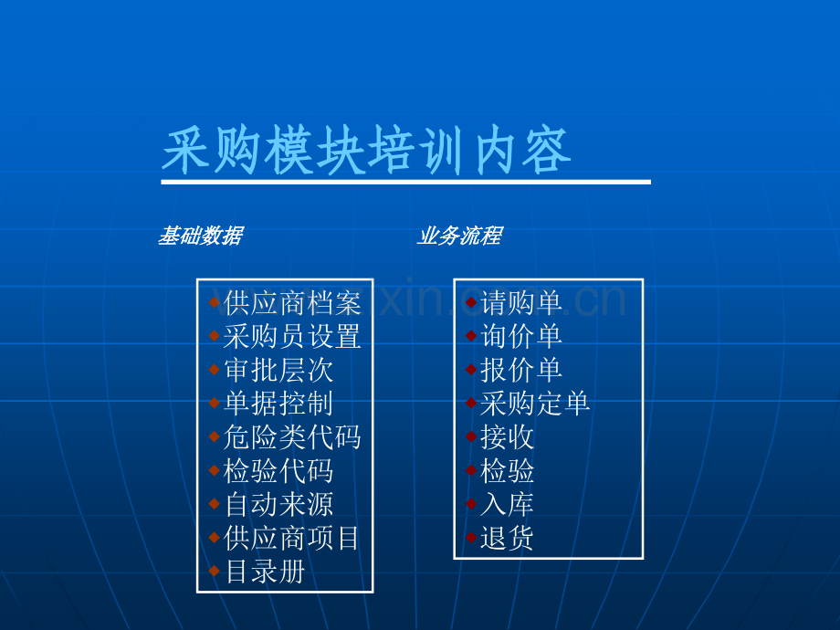 ERP采购培训教程.ppt_第2页