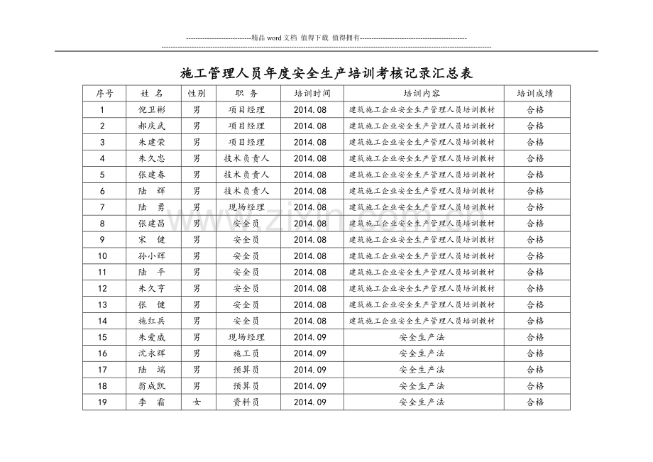 施工管理人员年度安全生产培训考核记录汇总表.doc_第1页