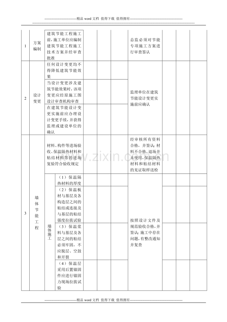 建筑节能工程施工、监理质量检查表.doc_第2页