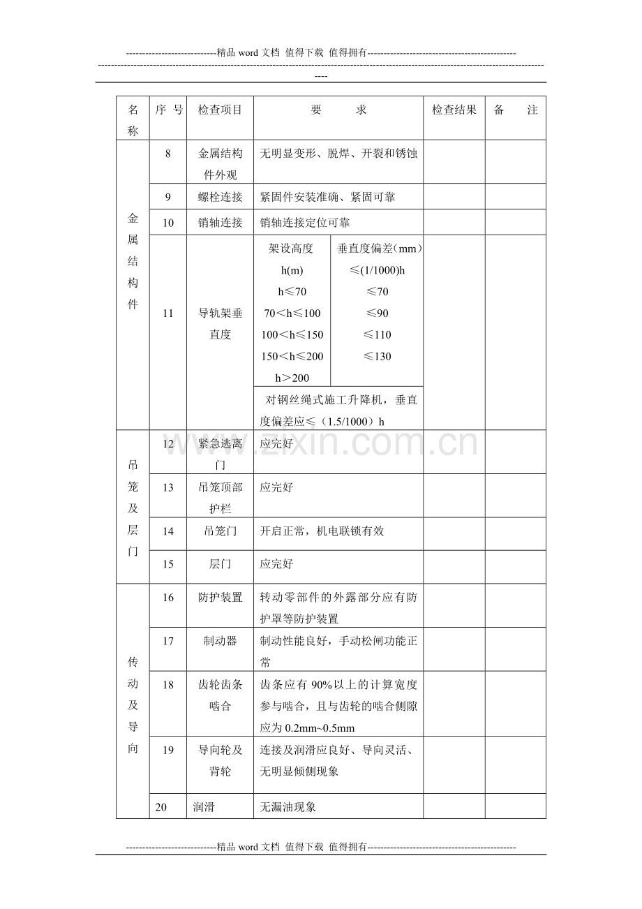 施工升降机检查表、交接班记录、每日使用前检查表.doc_第2页