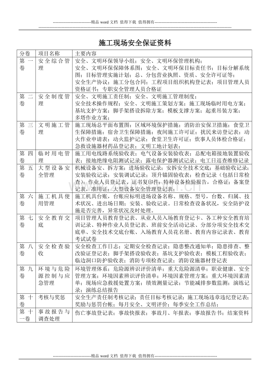 施工现场安全保证资料.doc_第1页