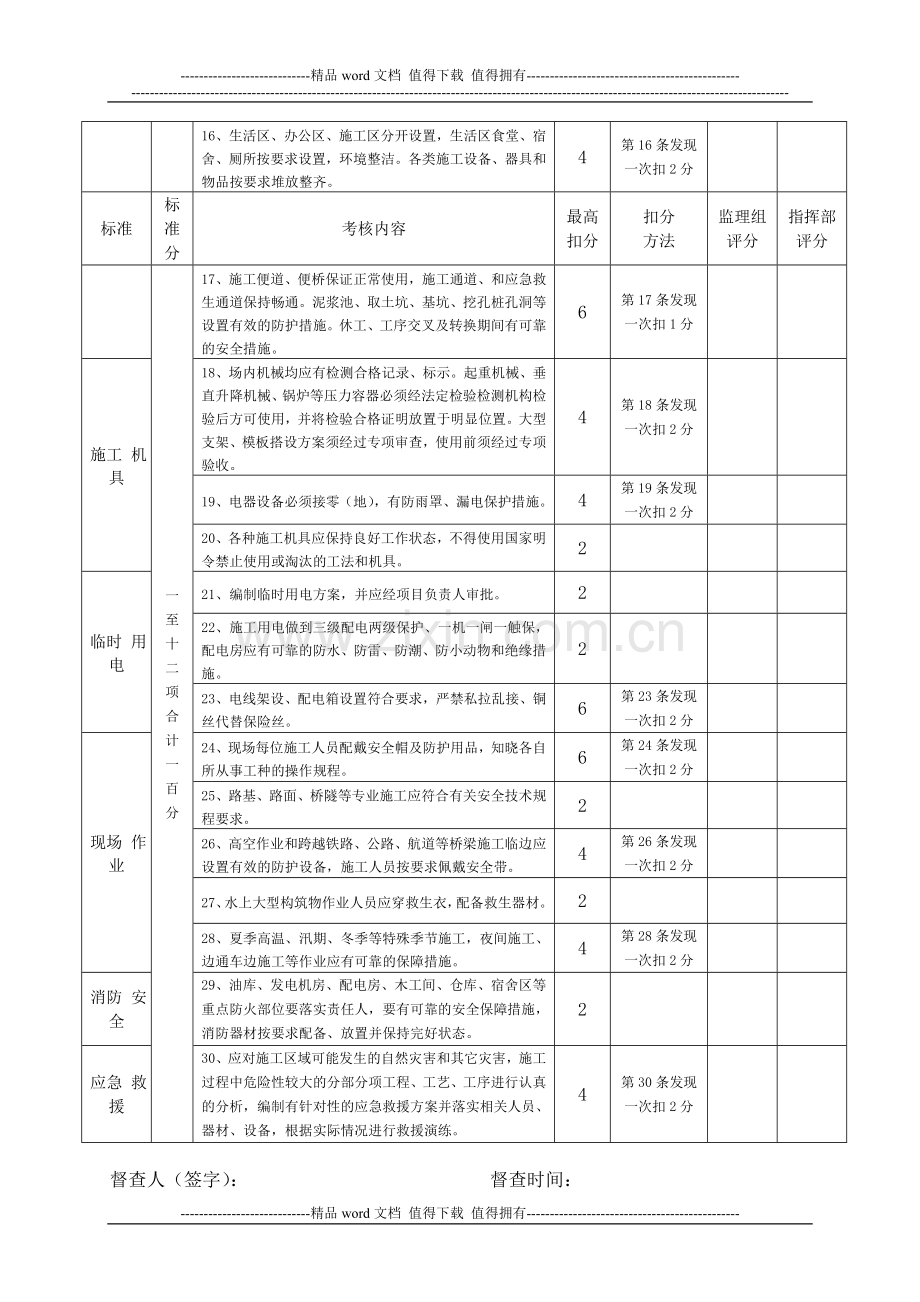 公路项目施工现场安全考核细则.doc_第2页