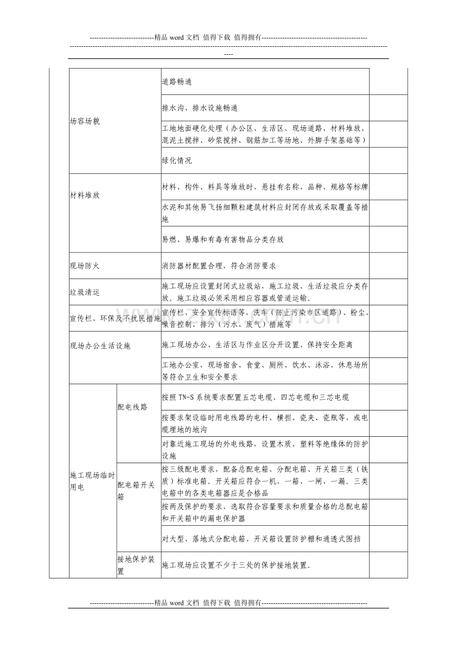 安措费项目施工现场检查表.doc_第2页