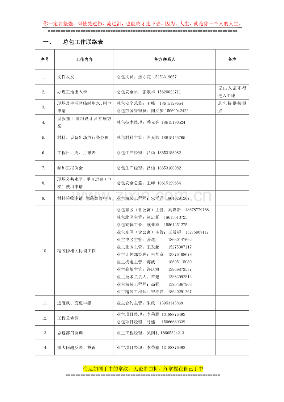 施工单位进场指引11.30.docx_第2页