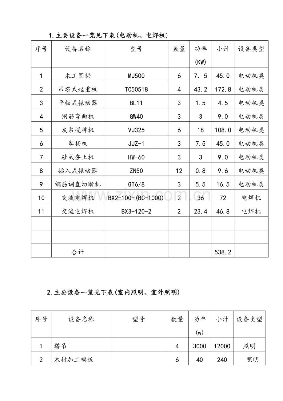 施工用电安全组织设1.doc_第2页