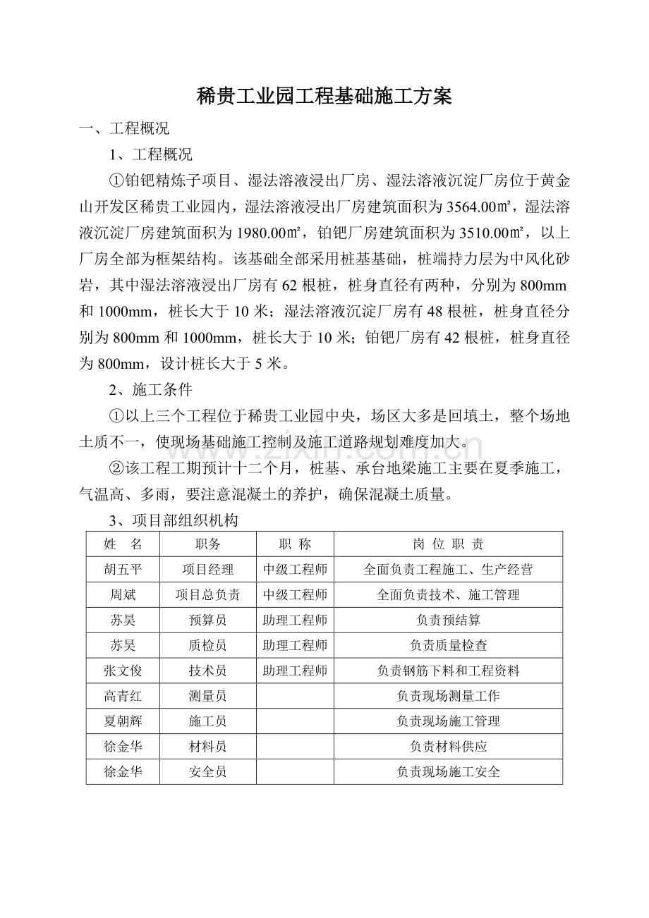 稀贵工业园地基础施工方案.doc_第1页