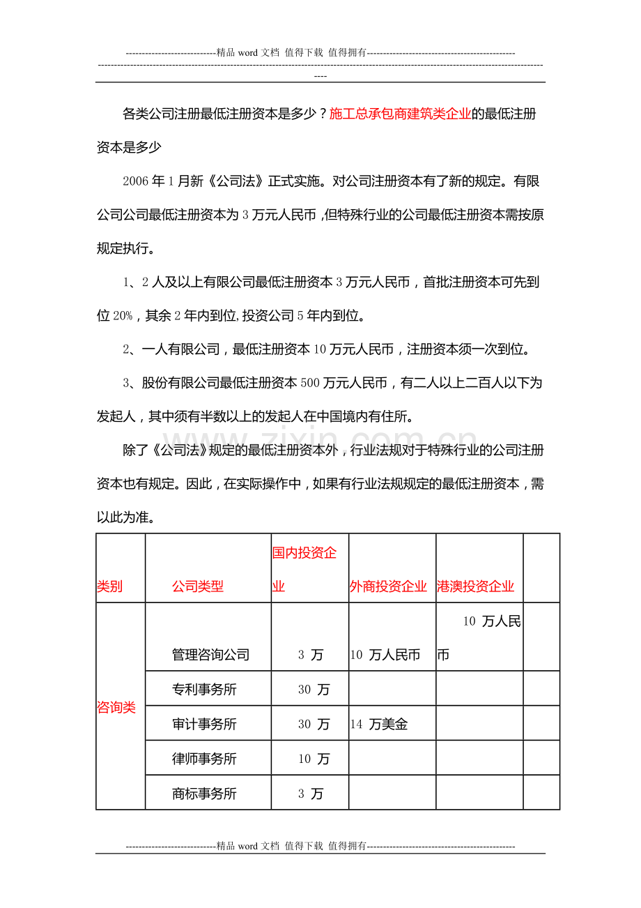 各类公司注册最低注册资本是多少？施工总承包商建筑类企业的最低注册资本是多少.doc_第1页