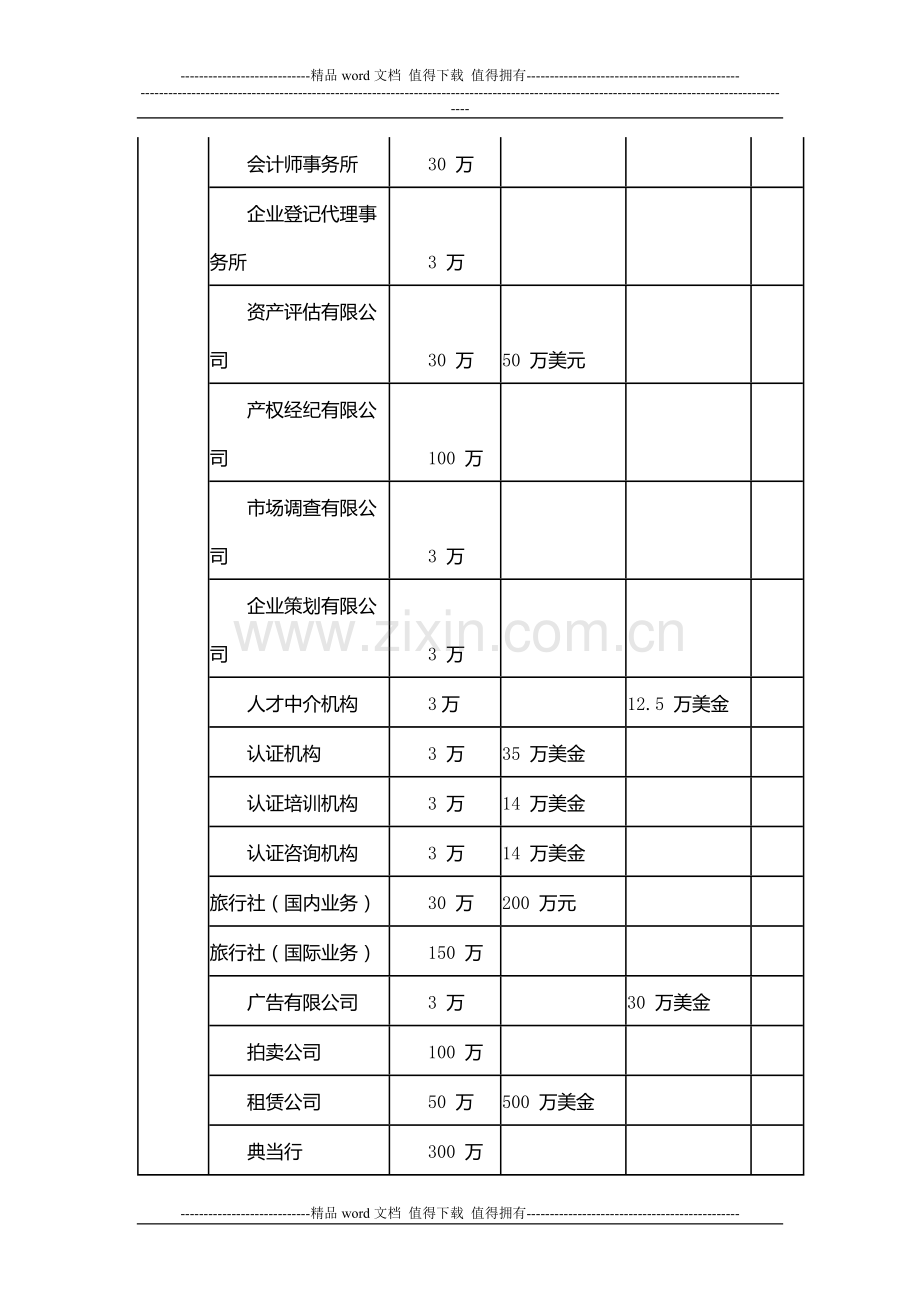各类公司注册最低注册资本是多少？施工总承包商建筑类企业的最低注册资本是多少.doc_第2页