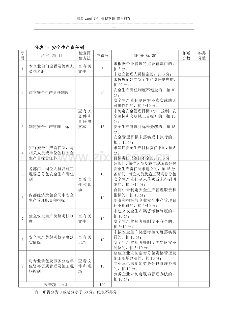 青岛市市政工程施工单位安全生产主体责任.doc_第2页