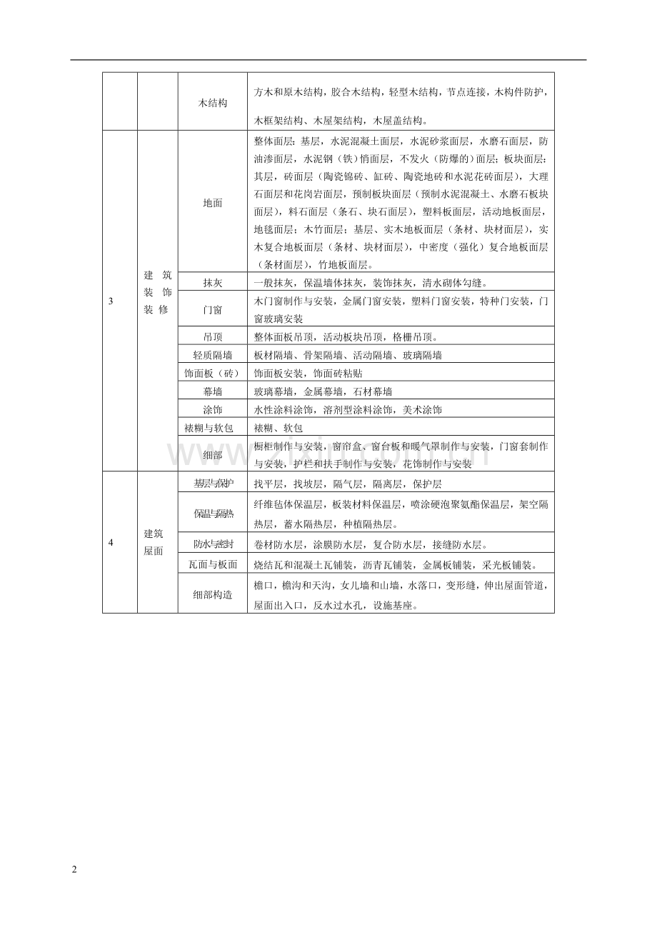 福建省建筑工程施工文件管理规程2013年实施新版施工分册.doc_第2页