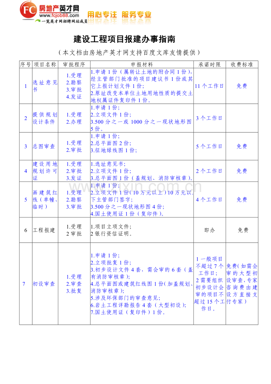 房地产建设工程项目报建办事指南.doc_第1页