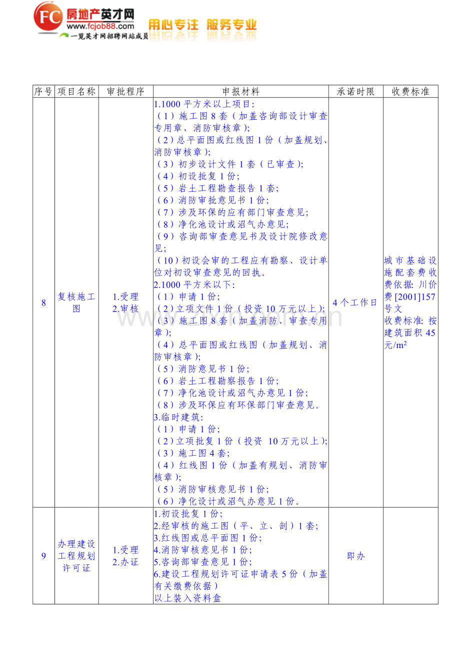 房地产建设工程项目报建办事指南.doc_第2页