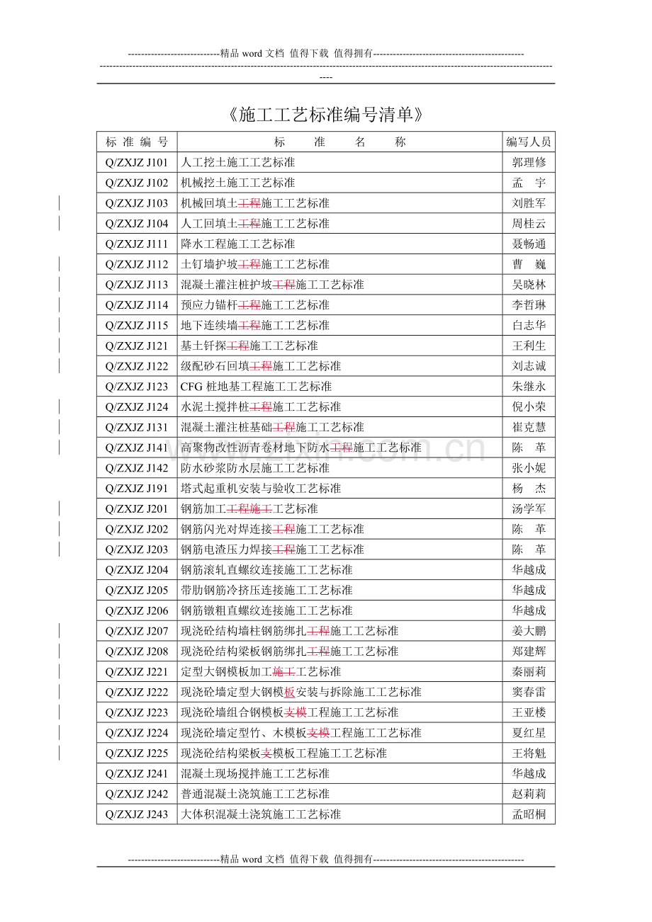 施工工艺标准编号清单.doc_第1页