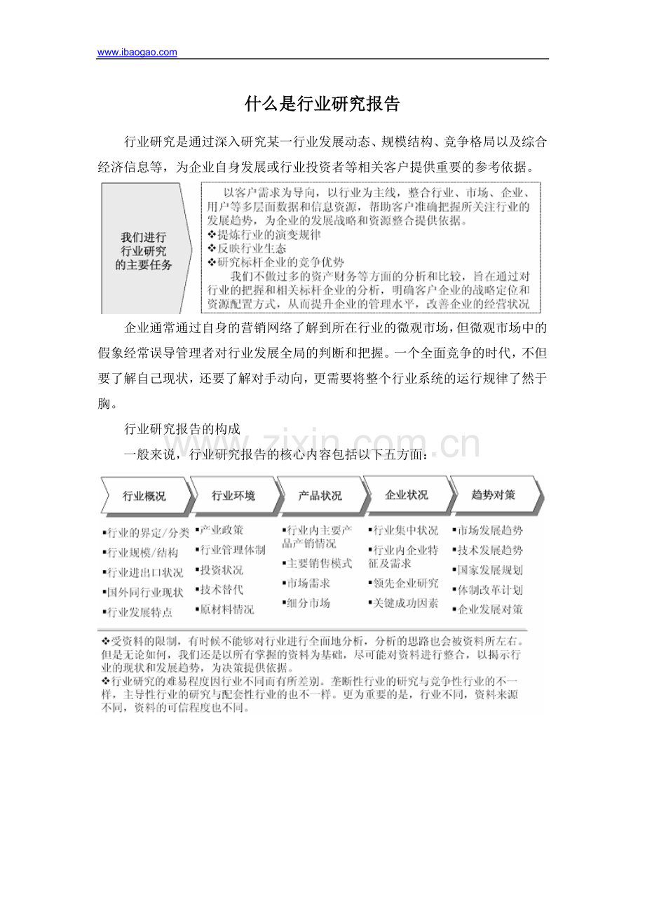 2017-2023年中国建筑室内设计行业全景调研及投资方向研究报告(目录).doc_第2页