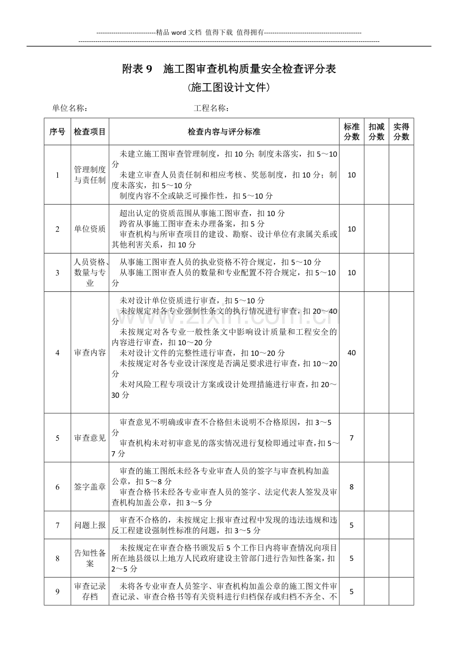 施工图审查机构质量安全检查评分表(施工图设计文件).doc_第1页