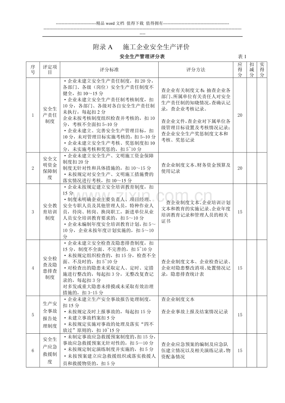 施工企业评价-T77标准.doc_第1页