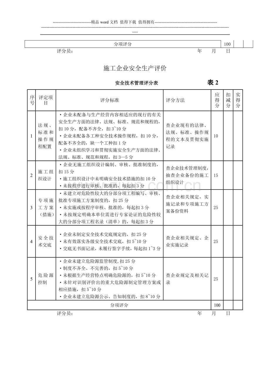 施工企业评价-T77标准.doc_第2页