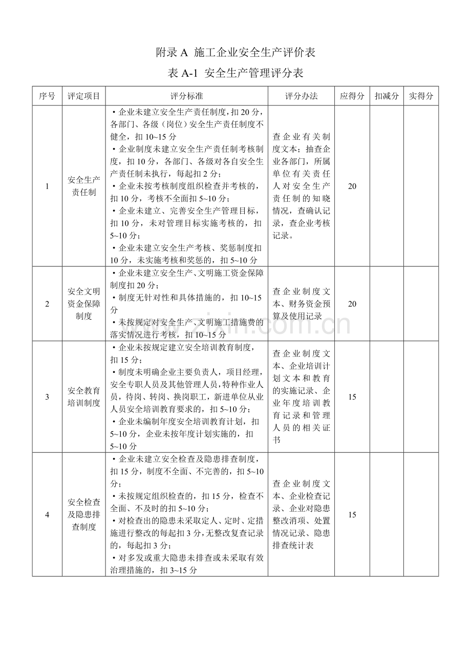 建筑施工企业安全生产评价汇总表.doc_第2页