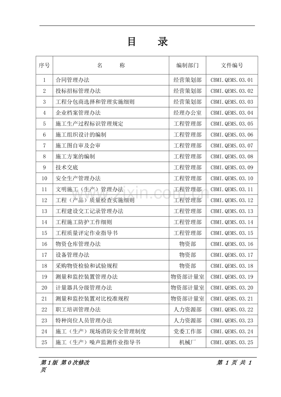 001工程施工作业指导书目录.doc_第1页