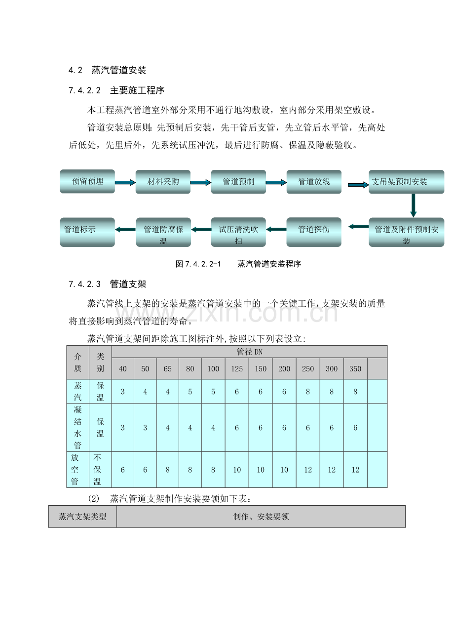 蒸汽系统施工方案.doc_第1页