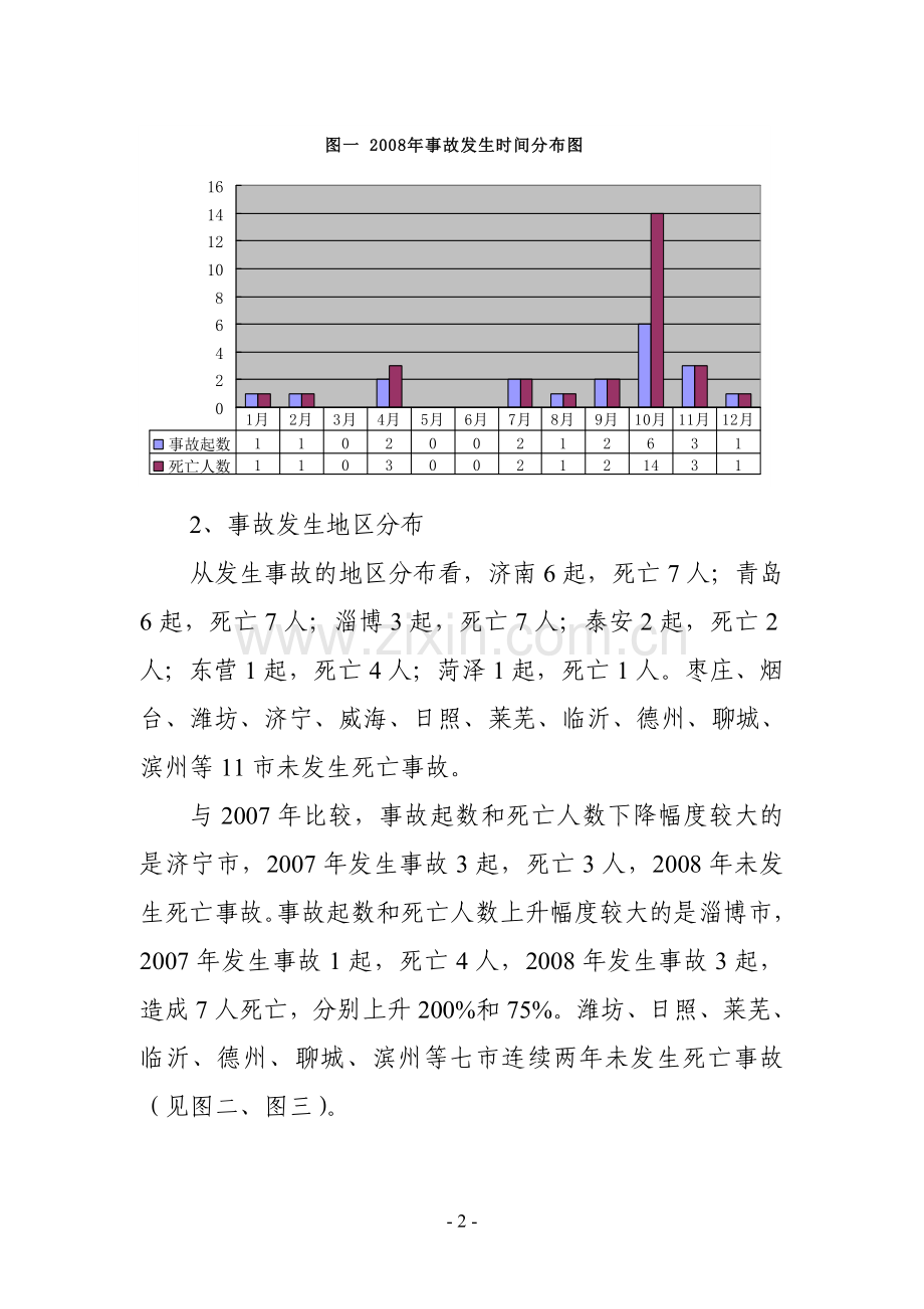 2008年山东省建筑施工安全事故分析报告.doc_第2页
