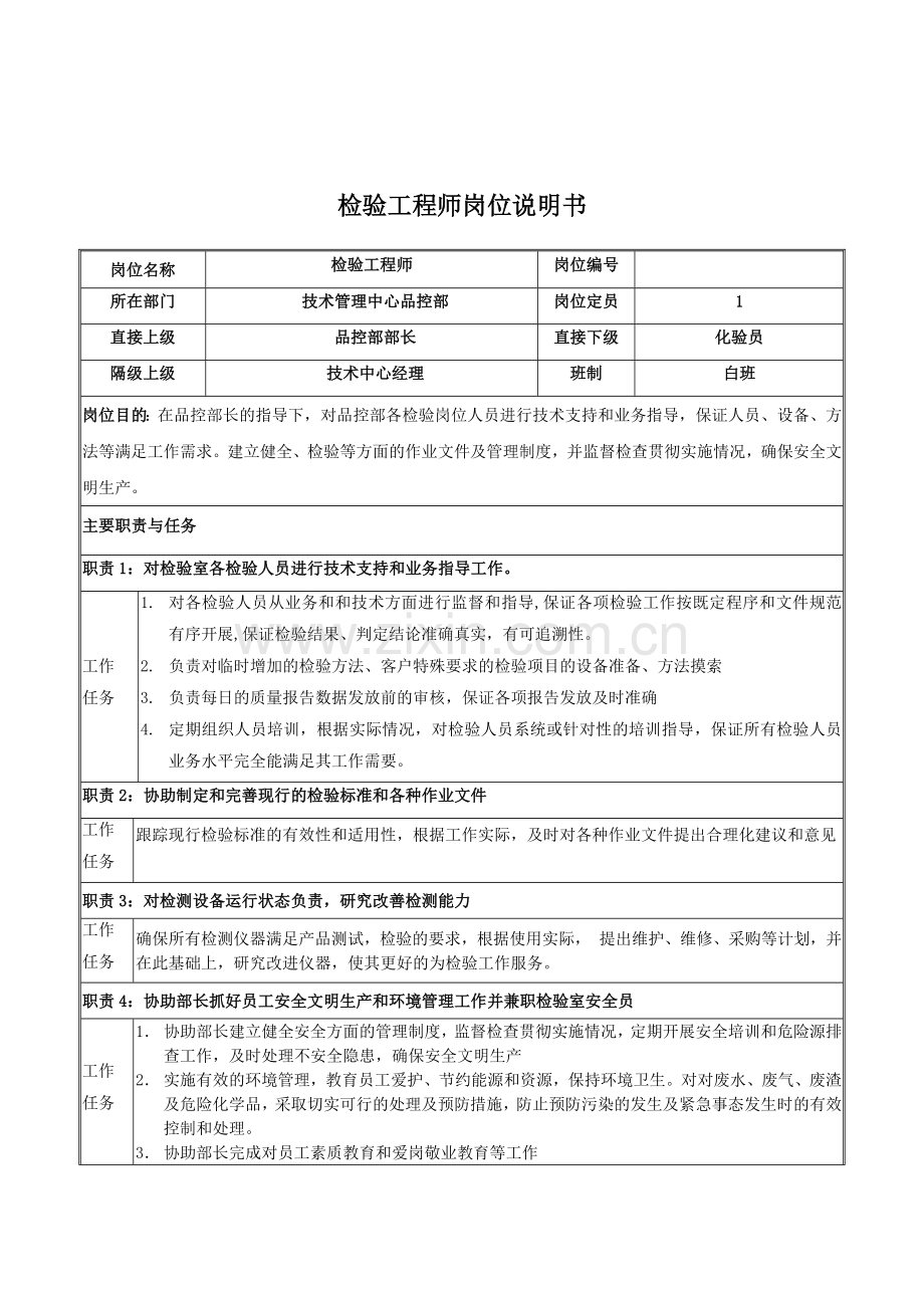 检验工程师岗位说明书.docx_第1页