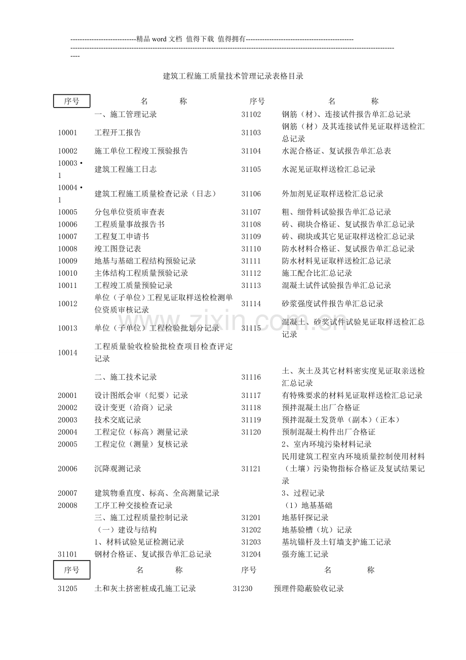 建筑工程施工质量技术管理记录表格目录.doc_第1页