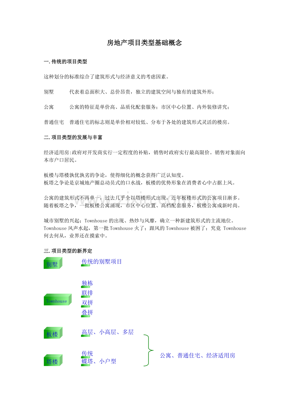 房地产项目类型基础概念.doc_第1页