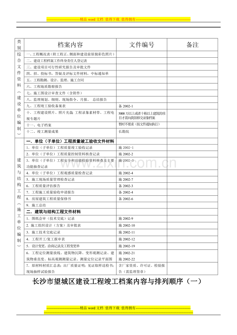 建筑工程竣工档案排列顺序望城版.doc_第1页