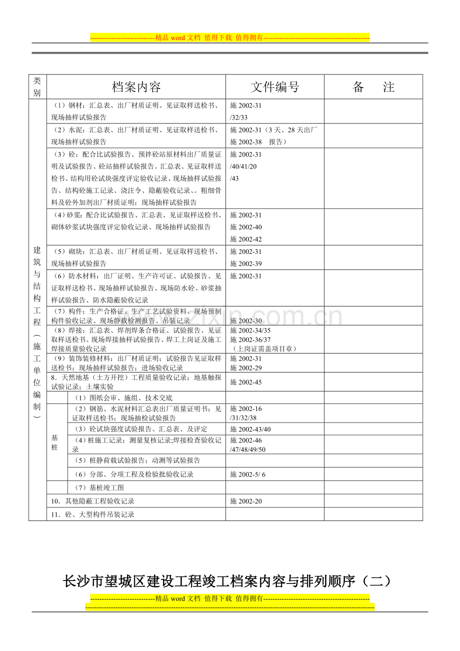 建筑工程竣工档案排列顺序望城版.doc_第2页