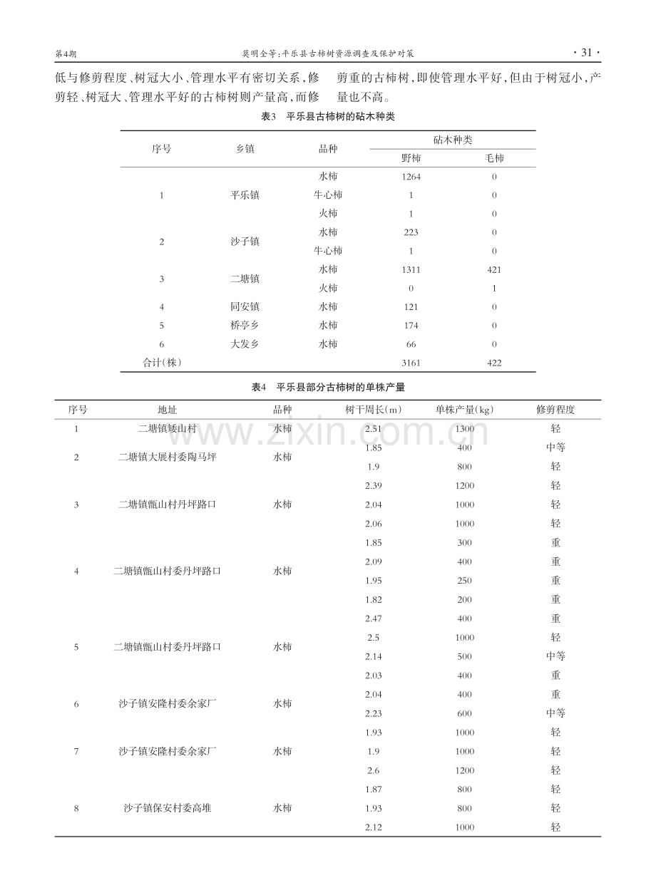 平乐县古柿树资源调查及保护对策.pdf_第3页