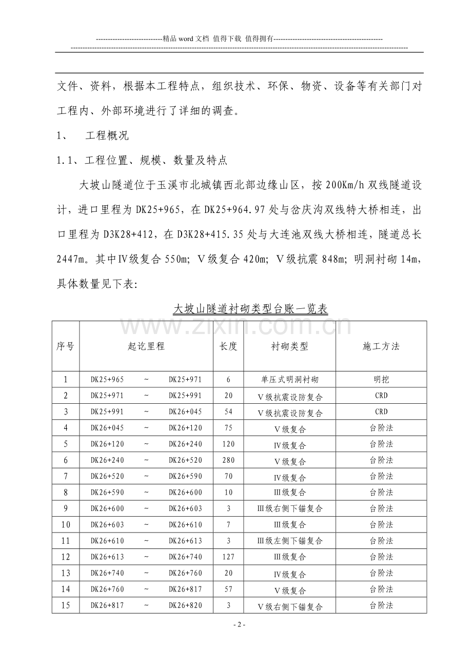 大坡山隧道施工调查报告.doc_第2页