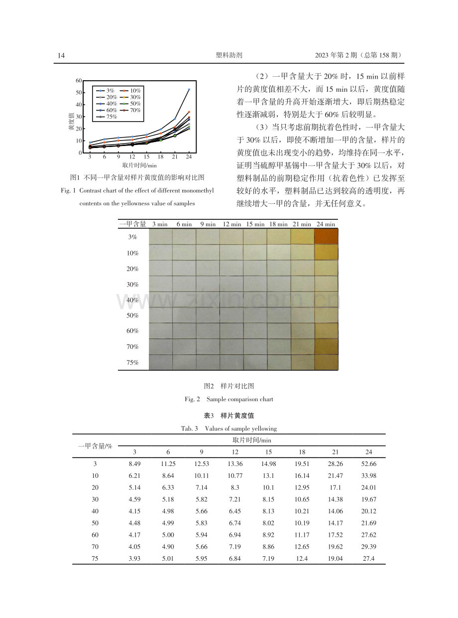 浅析硫醇甲基锡中一甲含量对其热稳定性的影响.pdf_第3页