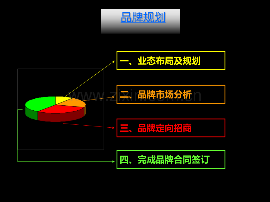 招商培训(实操)PPT课件.ppt_第2页