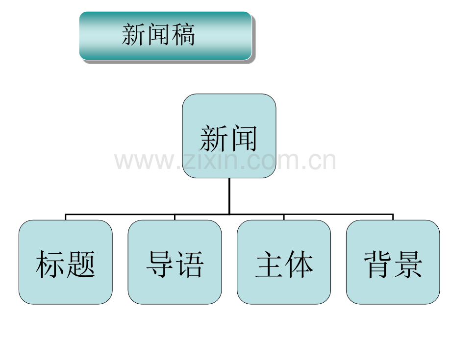 新闻稿写作培训.ppt_第2页