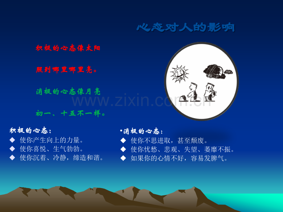 心态管理培训课件.ppt_第2页