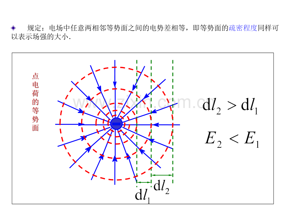 电场强度与电势梯度.ppt_第2页