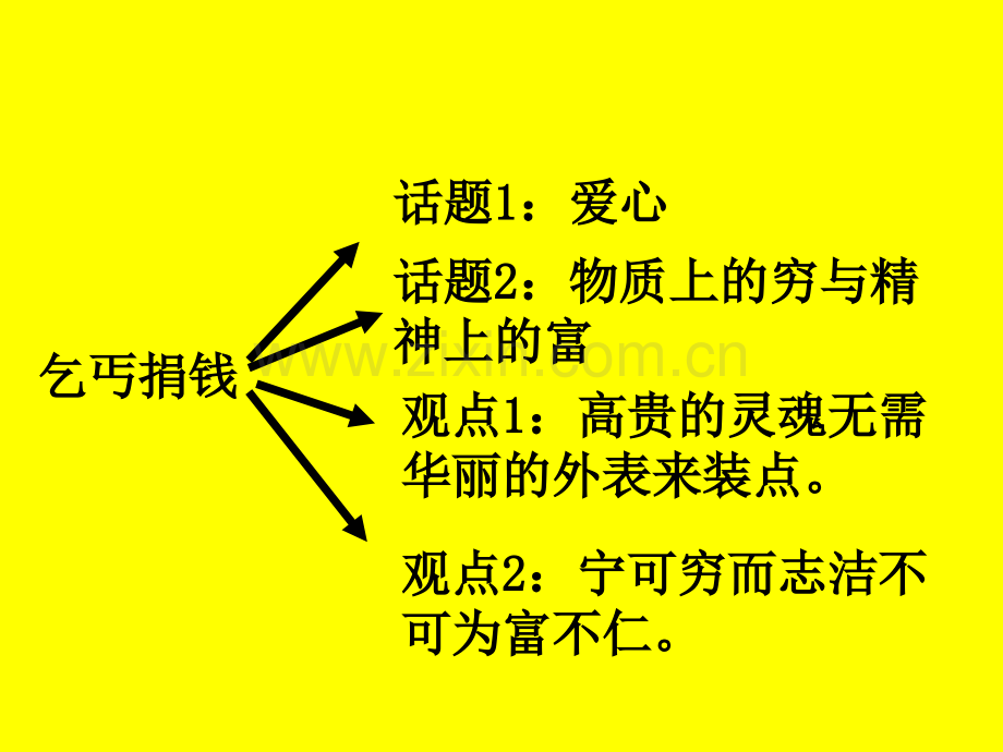 “乞丐捐钱”话题作文示例PPT课件.ppt_第2页
