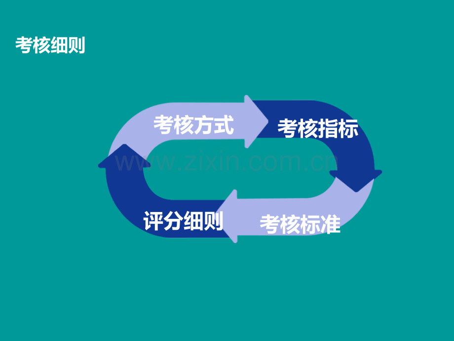 肺结核患者健康管理服务考核方法新ppt课件.ppt_第2页