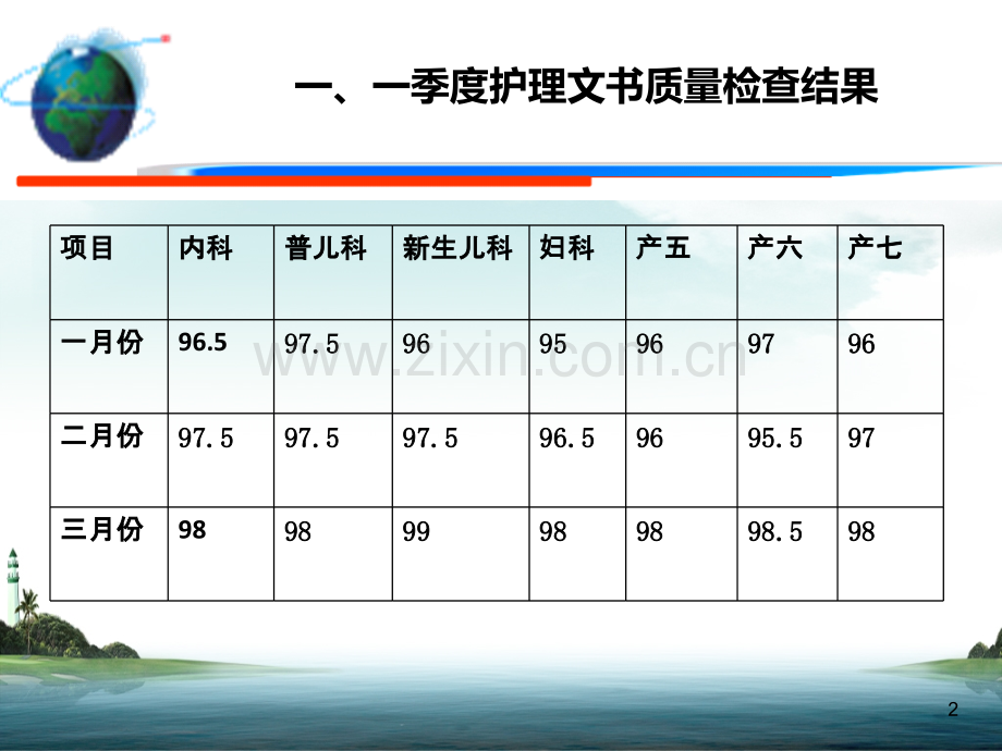 一季度护理文书质量分析PPT课件.ppt_第2页